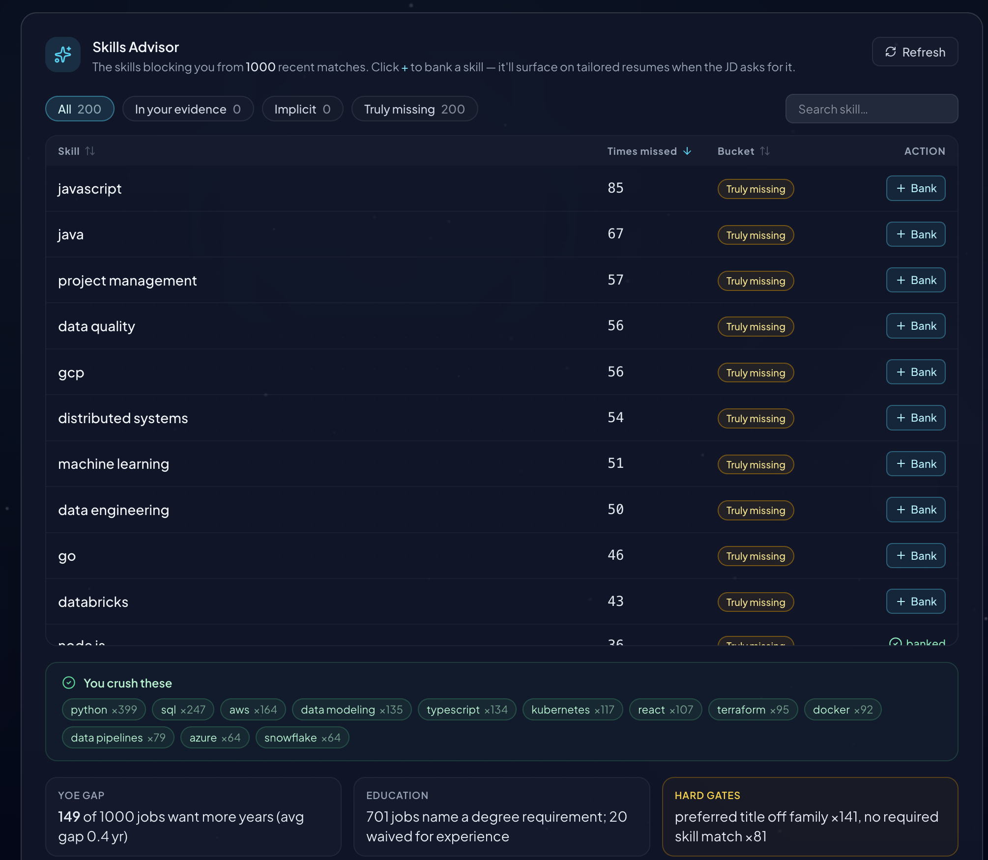 Skills advisor listing missing skills by bucket with one-click bank